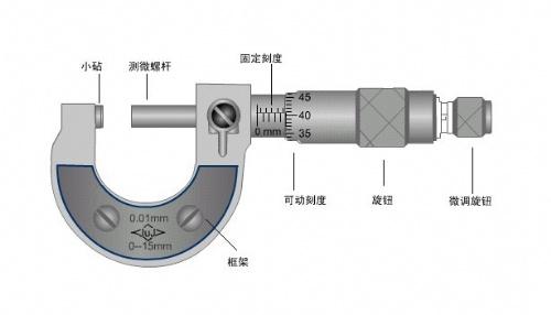 CNC加工廠經(jīng)常使用的量具有哪些？